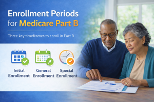 Medicare Part B enrollment