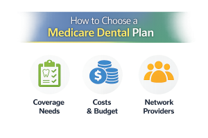 choosing a Medicare dental plan