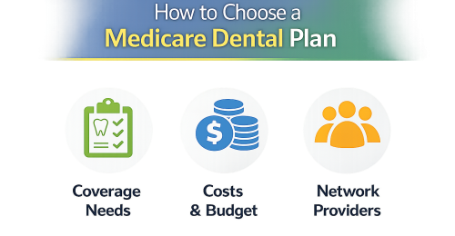 dental insurance cost and coverage options