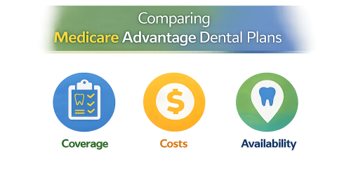 Comparing Medicare Advantage Plans for Dental Benefits